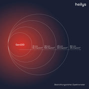 heilys® Gen100