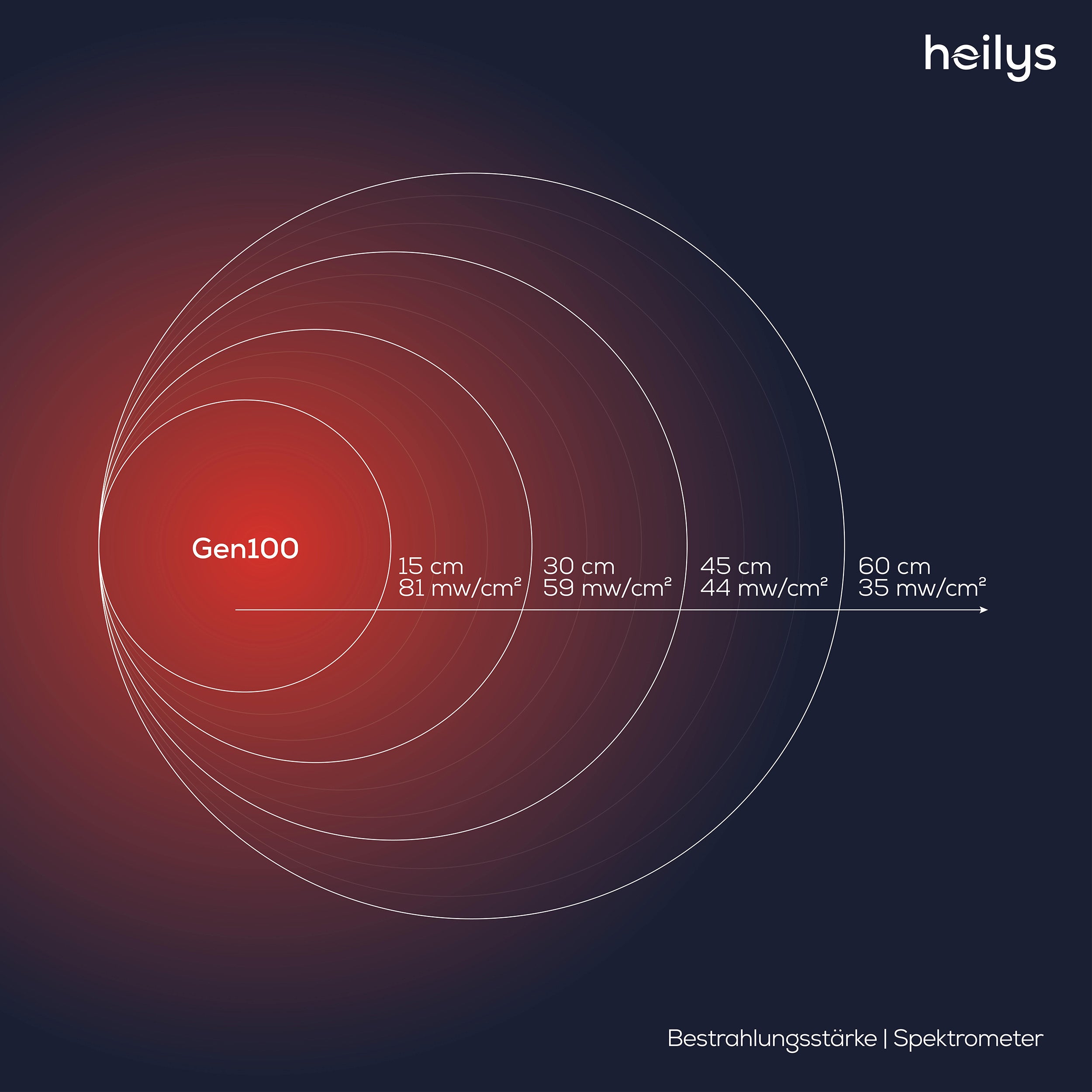 heilys® Gen100