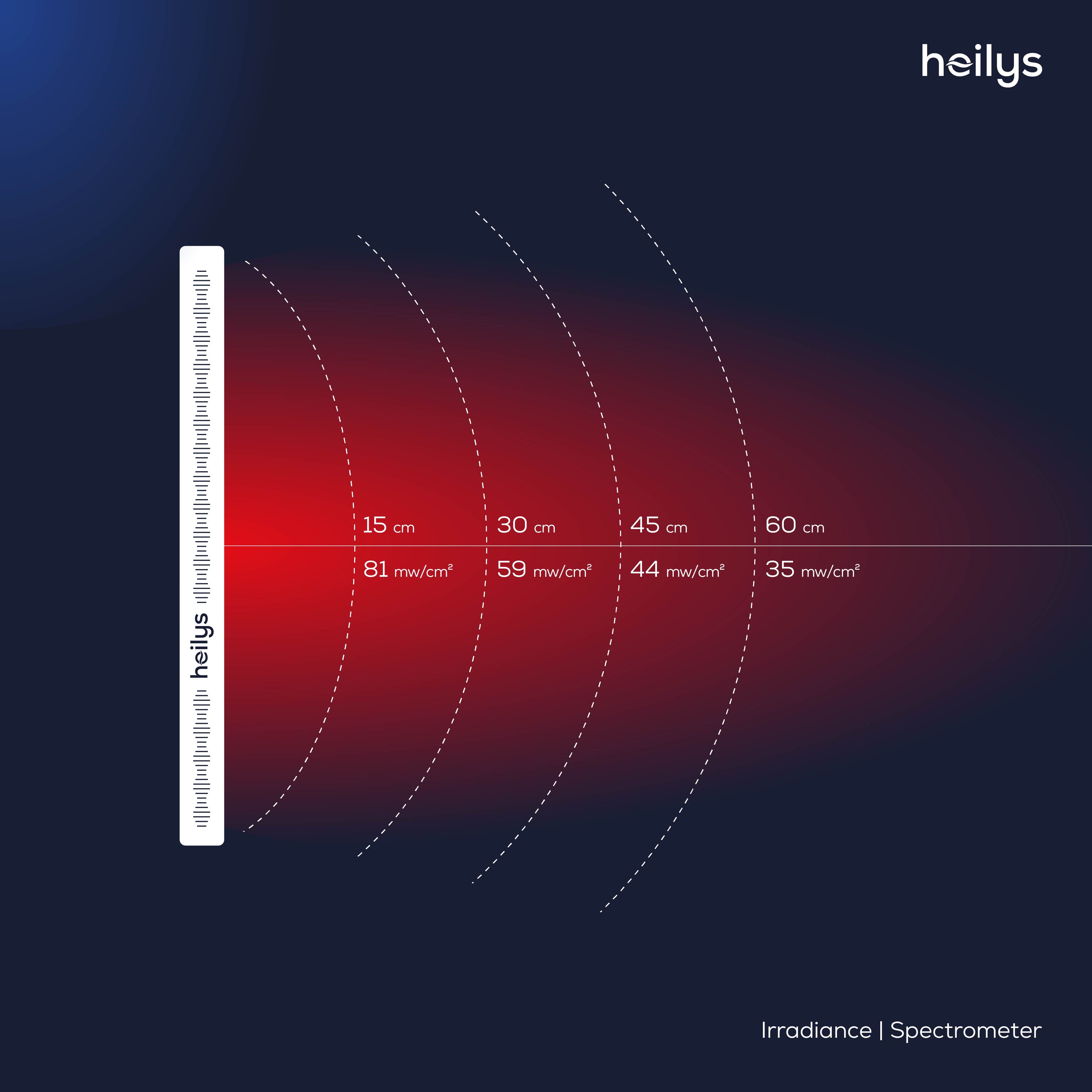 heilys® Gen100